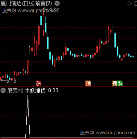 牛妖埋伏之选股指标公式