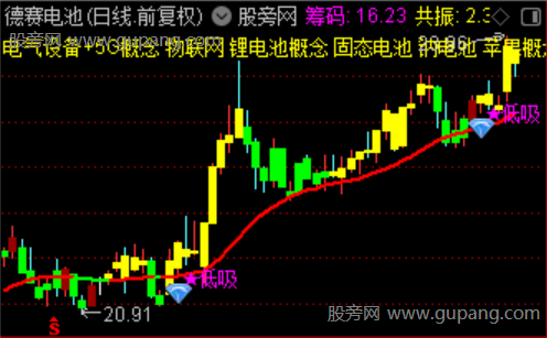 通达信低吸打板主图指标公式