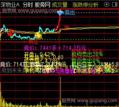 通达信分时信息策略指标公式