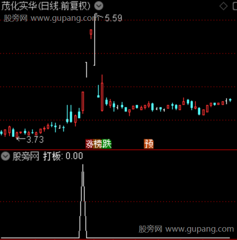 低吸打板主图之打板选股指标公式
