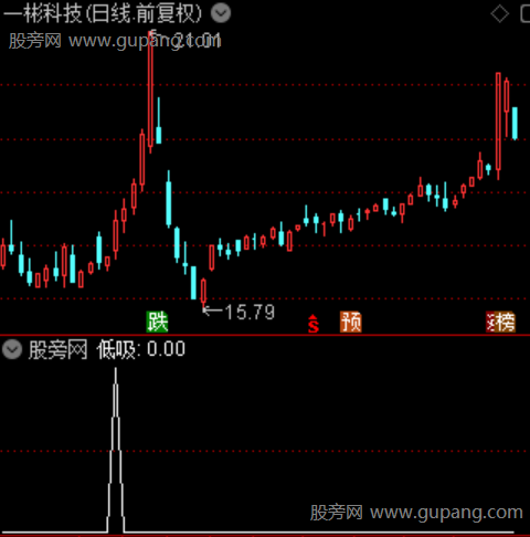 低吸打板主图之低吸选股指标公式