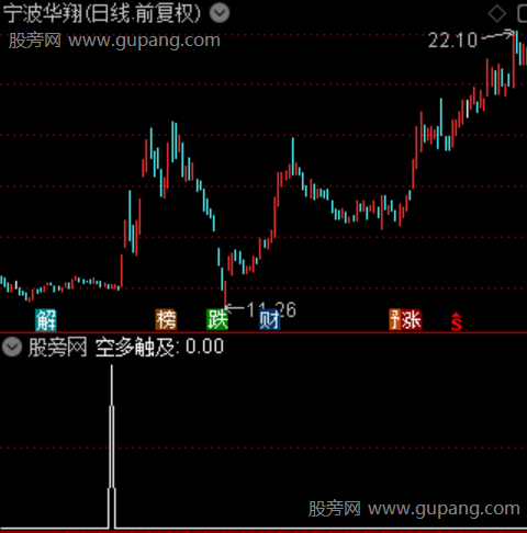 通达信空多触及选股指标公式