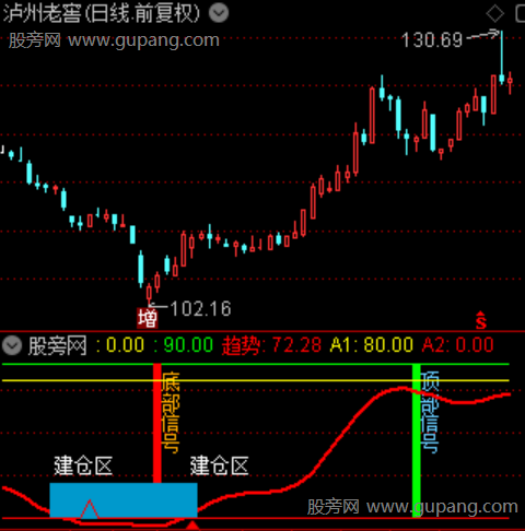 通达信震荡吸金指标公式
