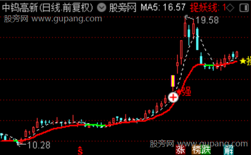 通达信游资超强动能主图指标公式