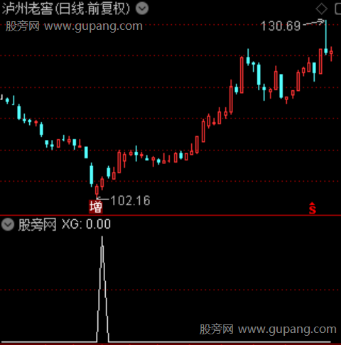 震荡吸金之选股指标公式