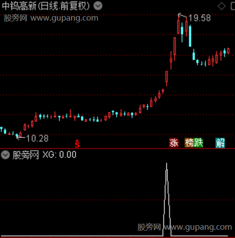 游资超强动能主图之选股指标公式