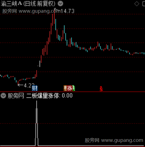 通达信二板爆量涨停选股指标公式