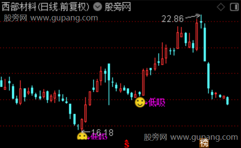 通达信趋势龙头低吸主图指标公式
