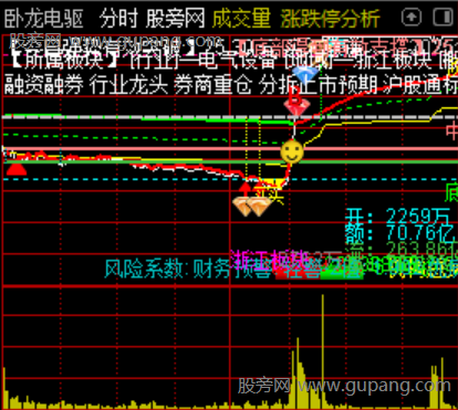 通达信上突分时指标公式