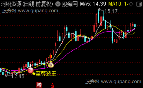 通达信至尊波王主图指标公式