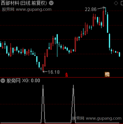 趋势龙头低吸主图之选股指标公式