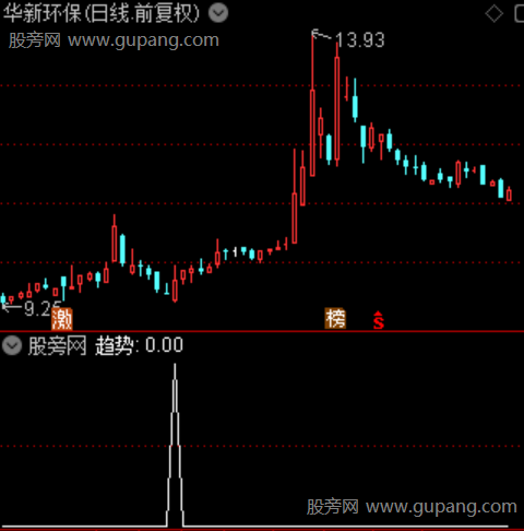 通达信趋势为王选股指标公式