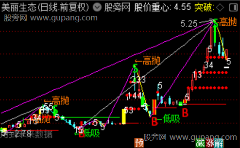 通达信缠论波段主图指标公式