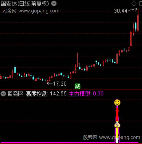 通达信量化短线跟庄指标公式