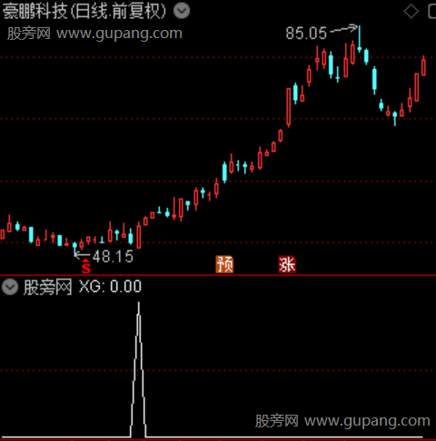 一阳三穿主图之选股指标公式