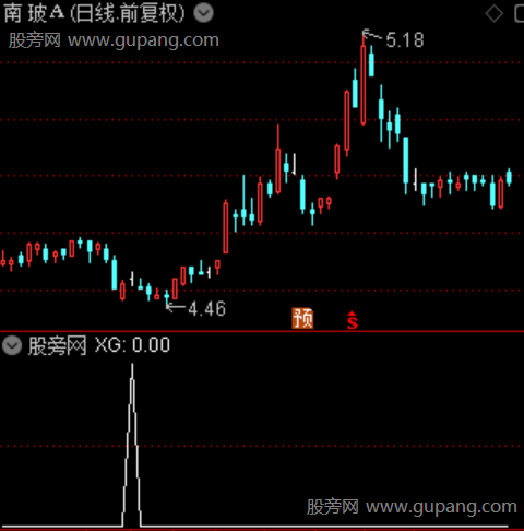 WR改良之选股指标公式