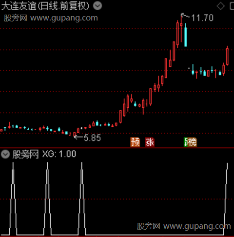 控盘柱状模型之选股指标公式