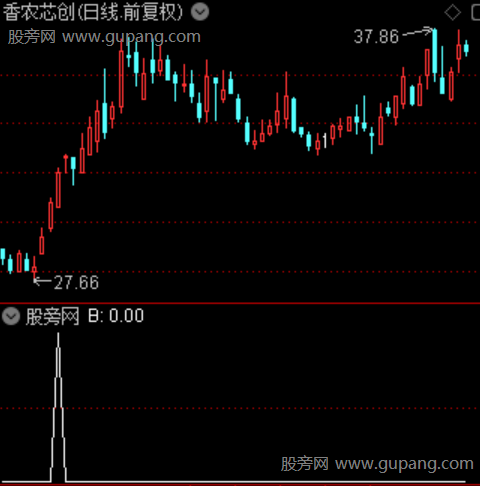 通达信无极之火选股指标公式