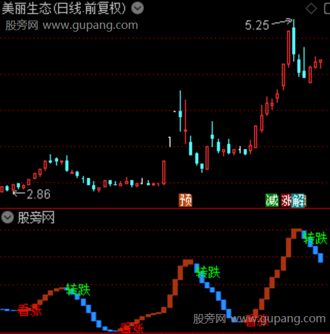 通达信多空决策指标公式