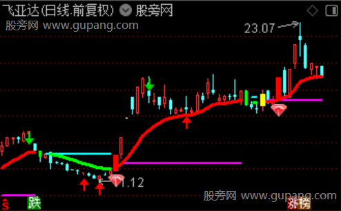 通达信首板寻龙主图指标公式
