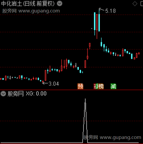 火力全开主图之选股指标公式