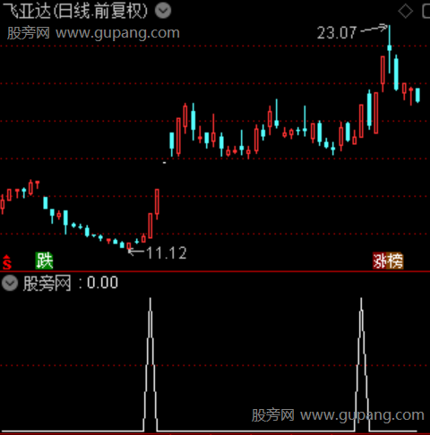首板寻龙主图之选股指标公式