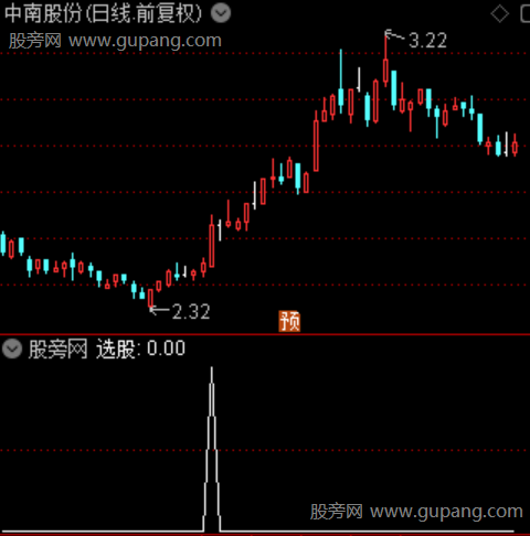 通达信多头趋势转折选股指标公式