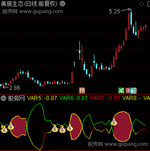 通达信趋势骑牛指标公式