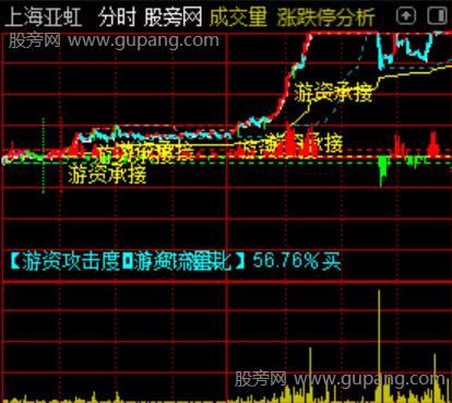 通达信游资分时承接主图指标公式