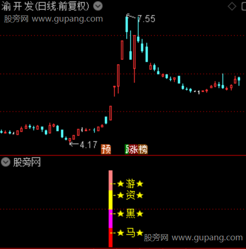 通达信游资黑马指标公式