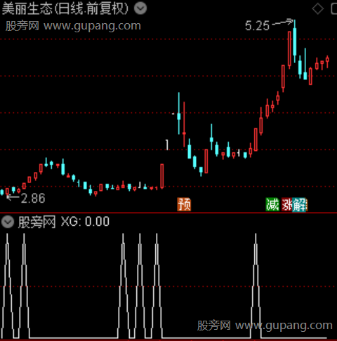 趋势骑牛之选股指标公式