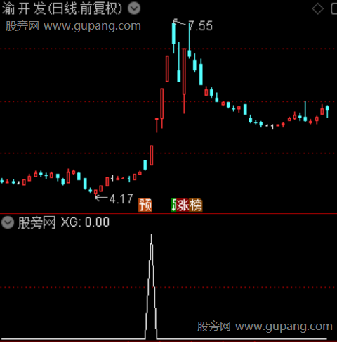 游资黑马之选股指标公式