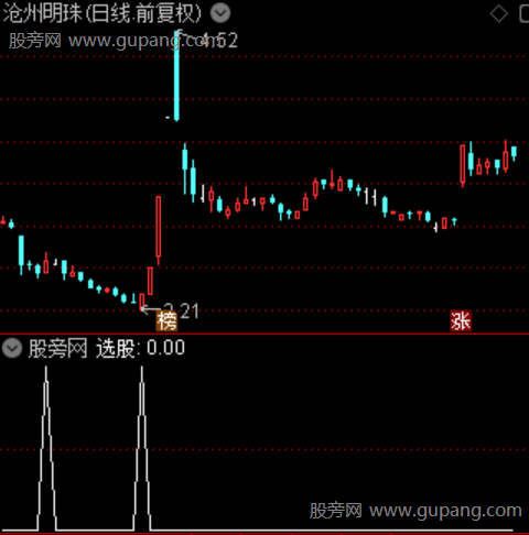 通达信冰点寻牛选股指标公式