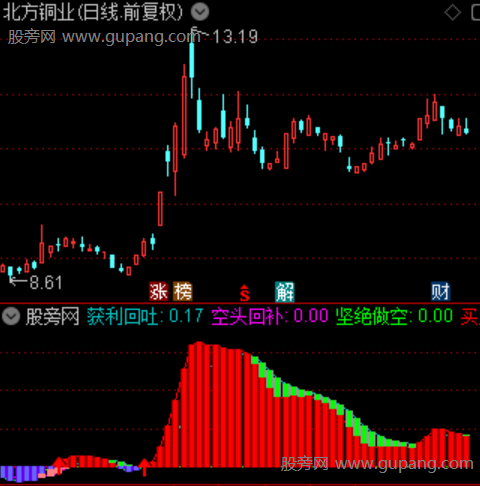 通达信双红启动指标公式