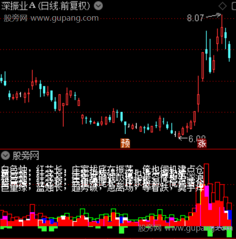 通达信主力进出货指标公式