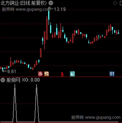 双红启动之选股指标公式