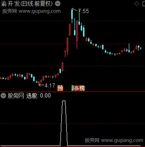 天网捉妖主图之选股指标公式