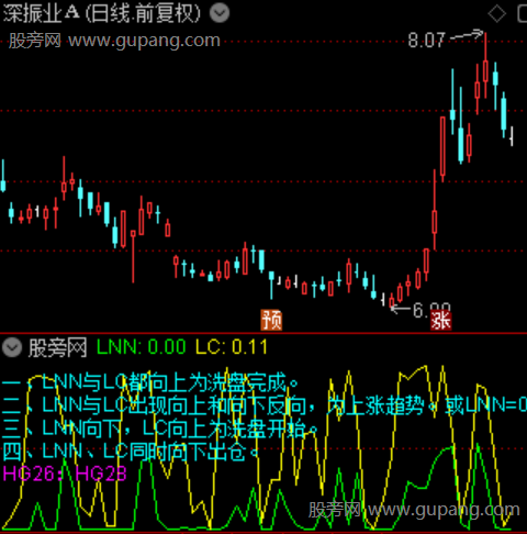 通达信洗盘过程指标公式