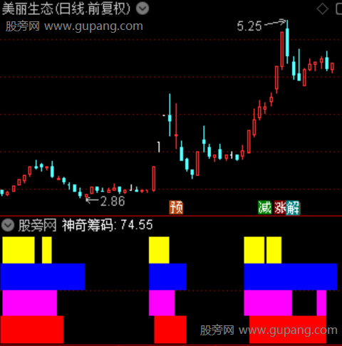通达信量价筹码异动指标公式