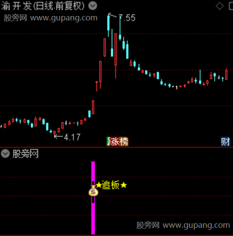通达信乾坤追板指标公式
