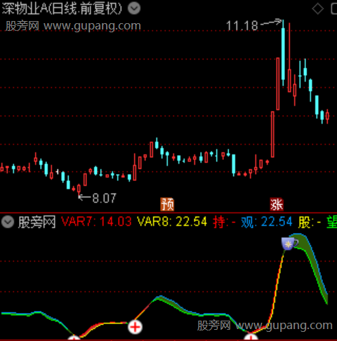 乾坤追板之选股指标公式