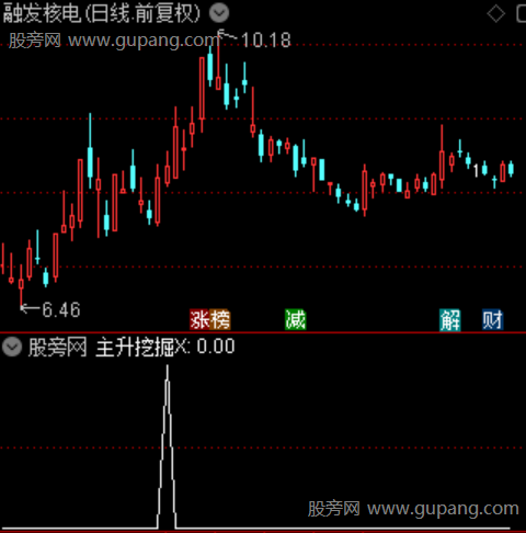 通达信主升挖掘选股指标公式