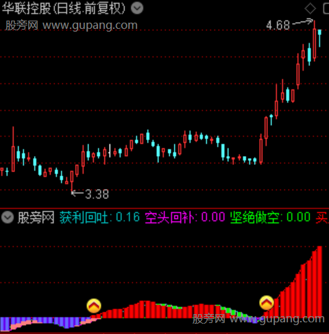 通达信趋势波动指标公式
