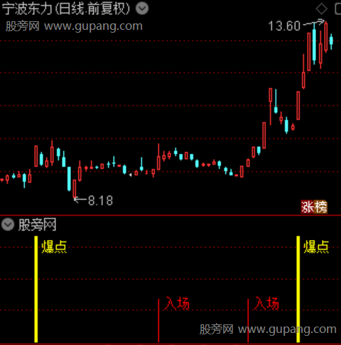 通达信爆点入场指标公式