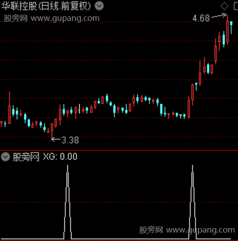 趋势波动之选股指标公式