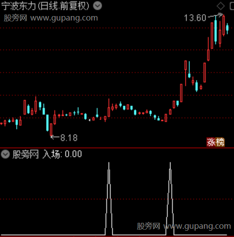 爆点入场之入场选股指标公式