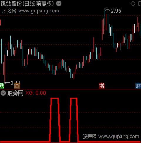 通达信凤尾波段选股指标公式