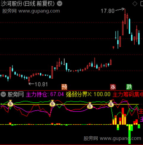 通达信筹码捉妖指标公式