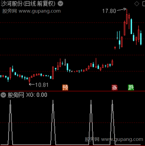 筹码捉妖之选股指标公式
