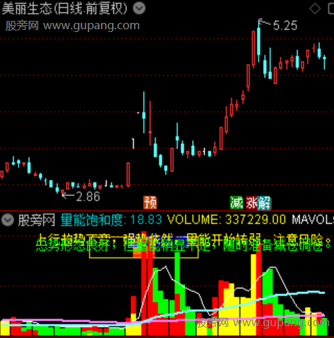 通达信量能解析指标公式